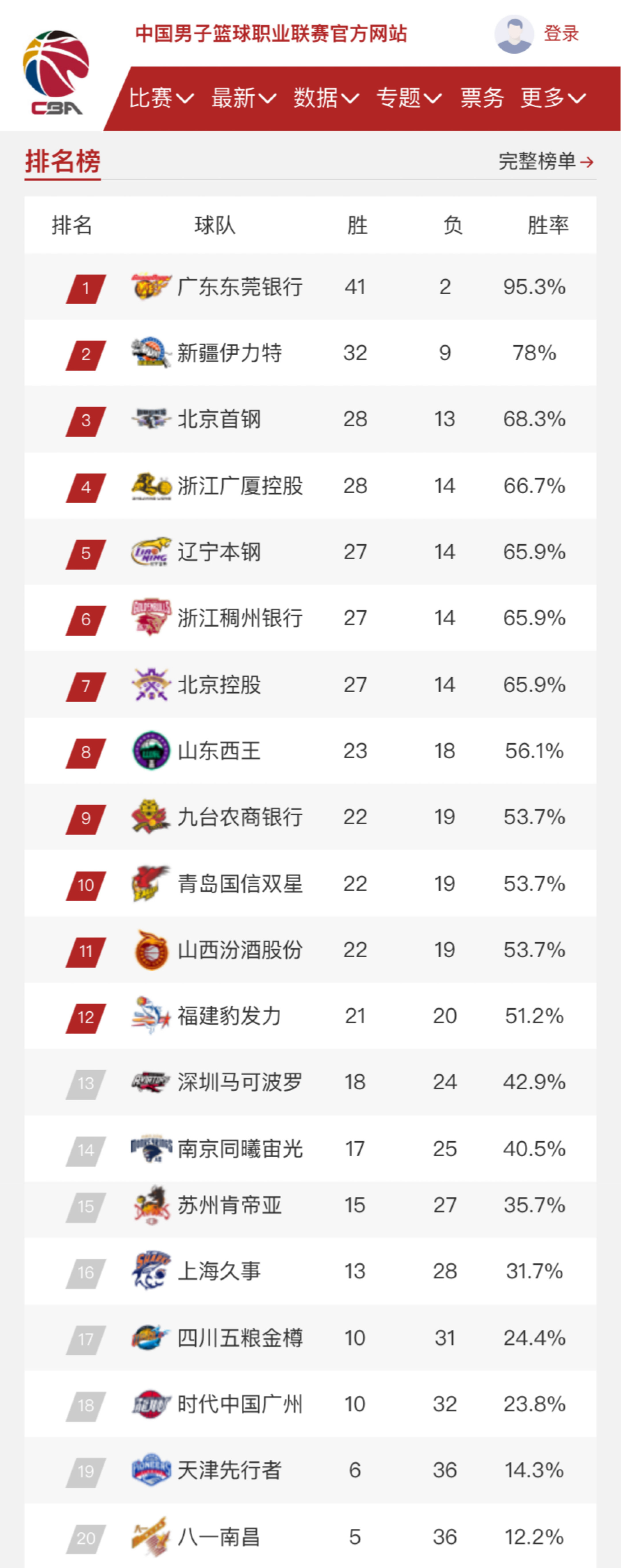 而小瓦格纳