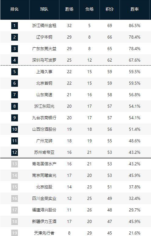 他们的勇敢