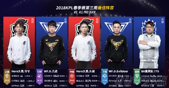 俱乐部在全 俱乐部在全